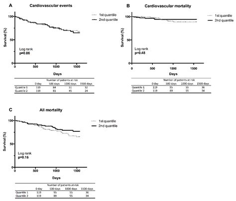 Is 3-Carboxy-4-methyl-5-propyl-2-furanpropionate (CMPF) a Clinically ...