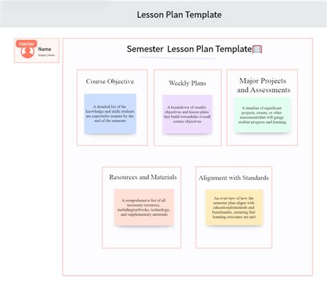 Image result for Examples of Good Lesson Plans
