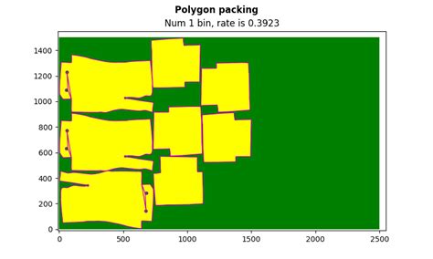 Image result for Packing Algorithm Python GitHub