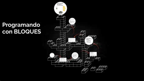 Image result for Programar