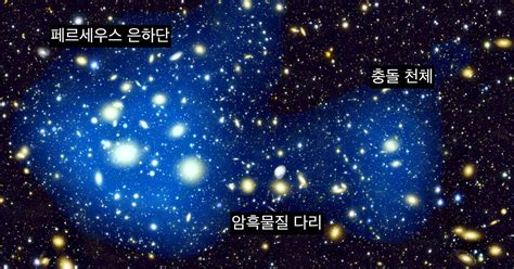 Yonsei University uncovers evidence of galaxy cluster collision in ...