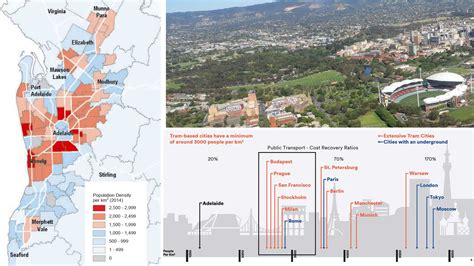 Adelaide metropolitan low population density, stretched 90km north ...