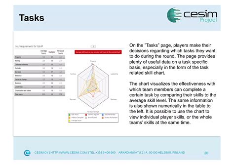 Image result for CESIM Project Simulation Answers