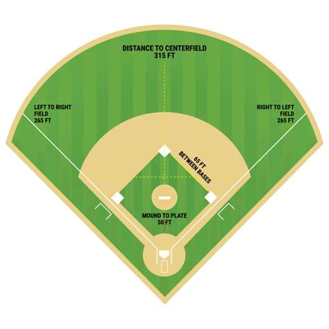 12 Fundamental Differences Between Baseball and Softball
