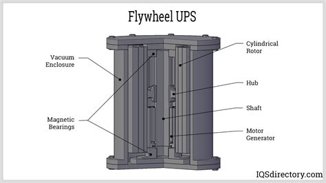 Uninterruptible Power Supply | UPS Systems Guide