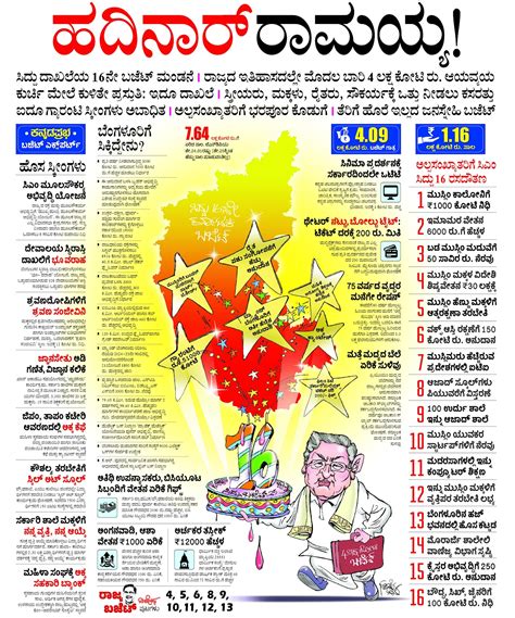 Karnataka Budget Highlights 2025 | JNYANABHANDAR