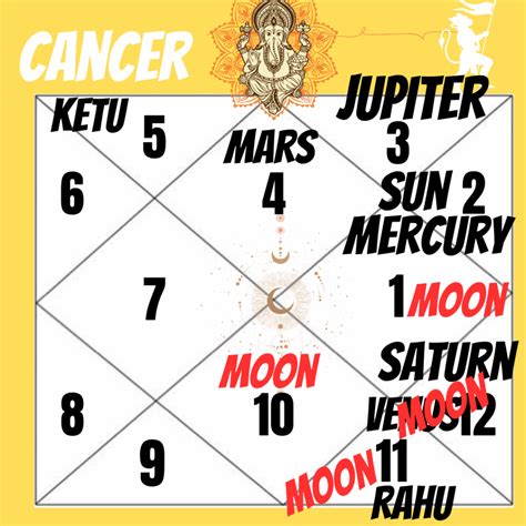 Weekly Astrological forecast for All Zodiac signs (May 19th-25th ...