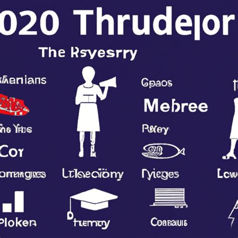 2030 Technology Trends 的图像结果