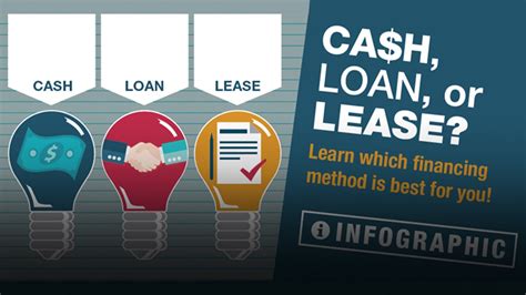 Financing Methods 的图像结果