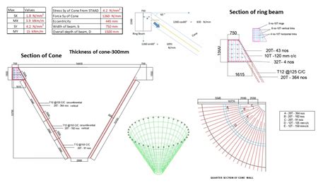 Design of Industrial Structures | CEPT - Portfolio