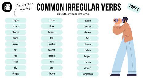 List Of Irregular Verbs In English - Free Word Template