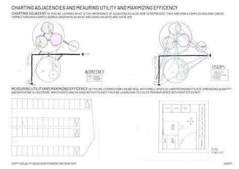 New ways of skills | CEPT - Portfolio