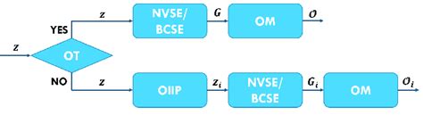 Image result for Observability Workflow