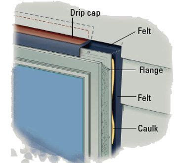 Proper Window Flashing 的图像结果
