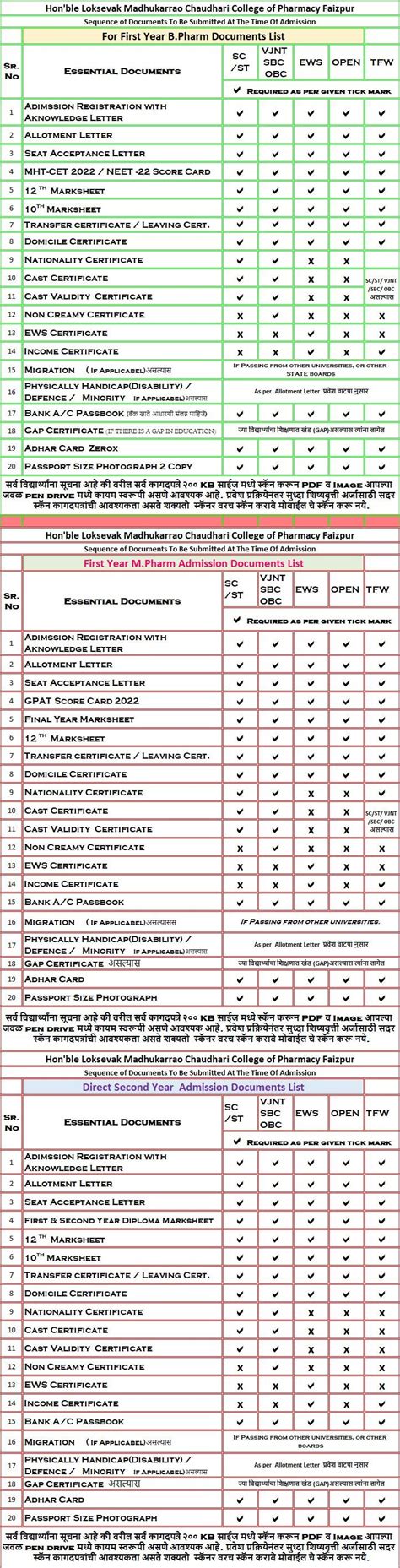 Admission Document List