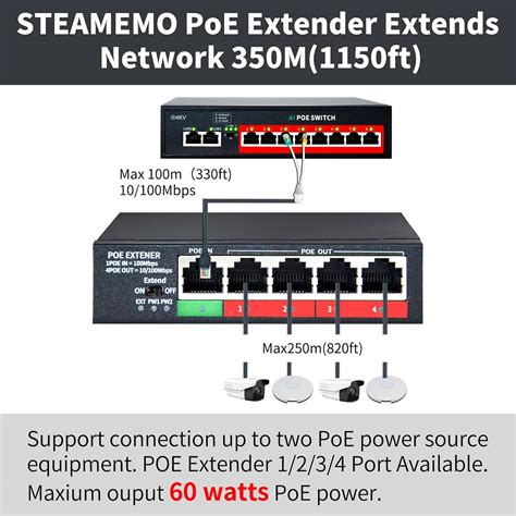 Buy Poe Extender, 1 in 4 Out PoE+ Repeater, 10/100Mbps, Extends 250m ...