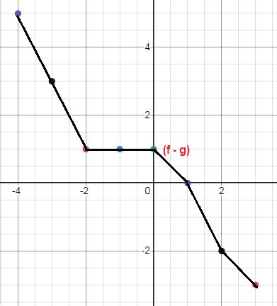 Image result for Multiple Functions