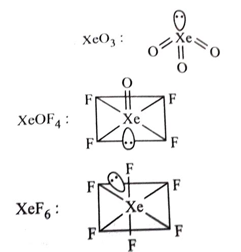 Structure Of Xef6