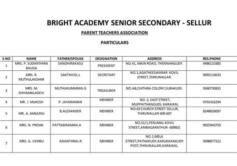Parent Teacher Association - Maulana Aboul Kalam Azad Matriculation ...