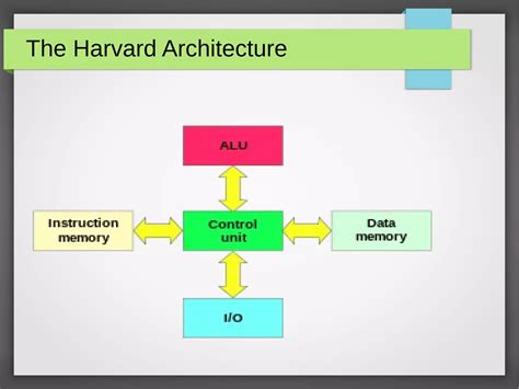 Image result for Computer System Architecture