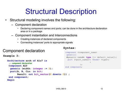 Image result for Building Code Hierarchy