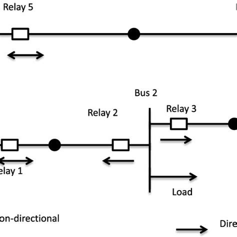 Image result for Parallel Feeder Distribution System