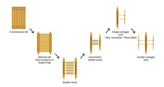 Image result for Transform Example
