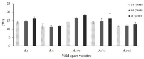 Foods | Special Issue : Polysaccharides and Other Carbohydrates ...