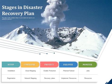 Disaster Recovery Phase 的图像结果