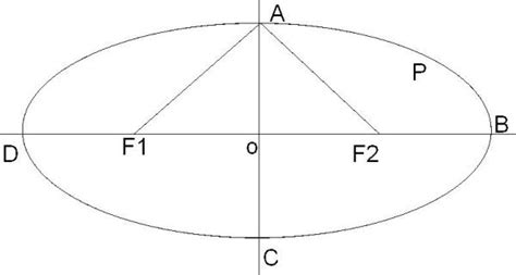 这个椭圆轴怎么算？？？_百度知道