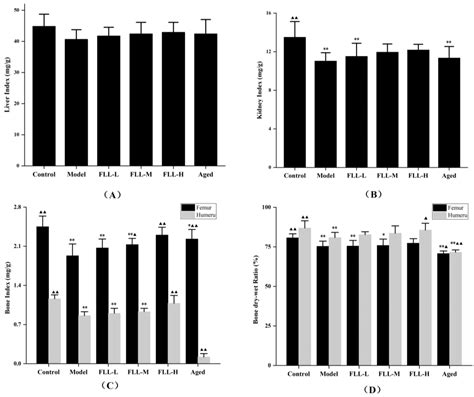 Protective Effects of Water Extract of Fructus Ligustri Lucidi against ...