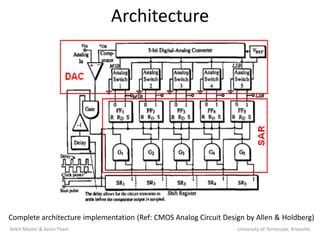 Image result for ADC Algorithm