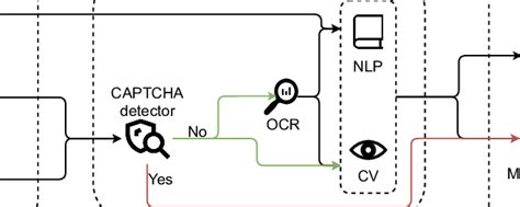 Image result for Moderator Text