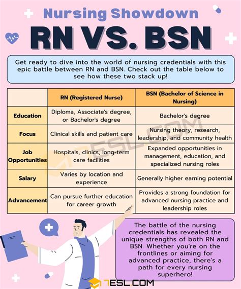 Image result for Competency Based RN to BSN Programs