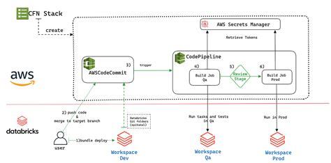 Image result for Databricks Printing Updates Using Python Rich Console