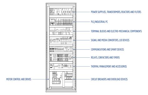 Image result for plc Local Controlling Panel Components