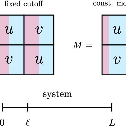 Image result for M-Matrix