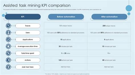 Image result for Assisted Task Mining