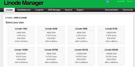 Image result for How Linode Work On Network
