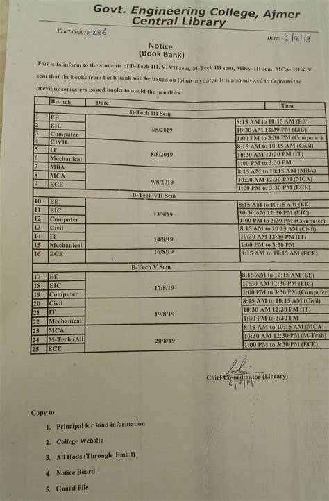 Engineering College Ajmer