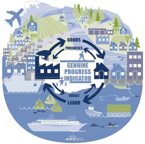 GDP vs GPI 的图像结果
