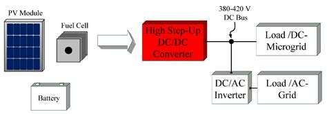 Integrated Three-Voltage-Booster DC-DC Converter to Achieve High ...