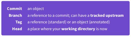 Git Cheat Sheet - Git Nedir? - Github Nedir? Gitlab Nedir? Git Kurulumu ...