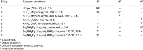 Conversion of epoxide 4 to the fluorohydrin. | Download Table