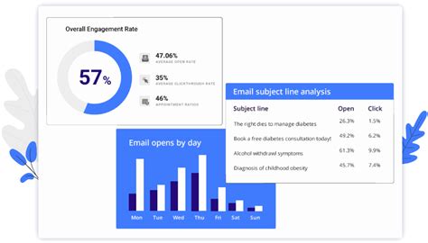 How To Build A Data-driven CRM Strategy