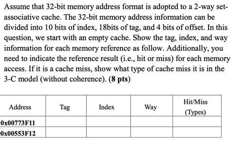 Image result for Memory Address Format