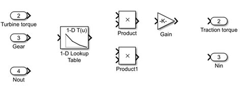 Building the Model - Transmission Ratio Subsystem - Dorle Controls