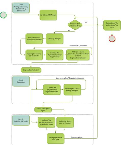Calculation Process 的图像结果