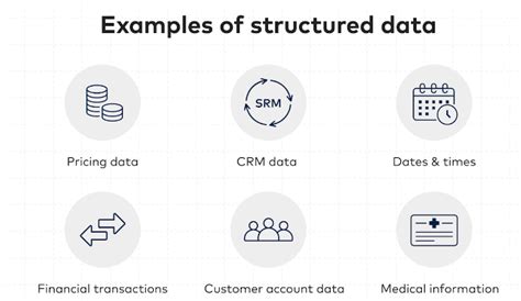 Image result for Structured Data Data Science