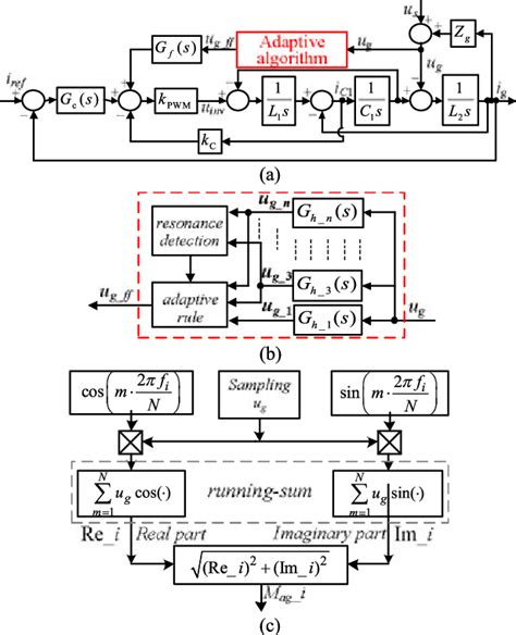 Image result for Feedforward Control Algorithm